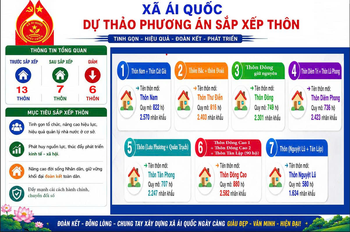 Chung sức, đồng lòng thực hiện chủ trương sắp xếp đơn vị thôn trên địa bàn xã Ái Quốc