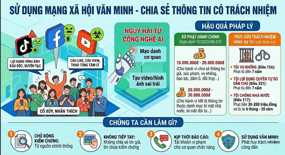 Nâng cao ý thức chấp hành pháp luật trên không gian mạng